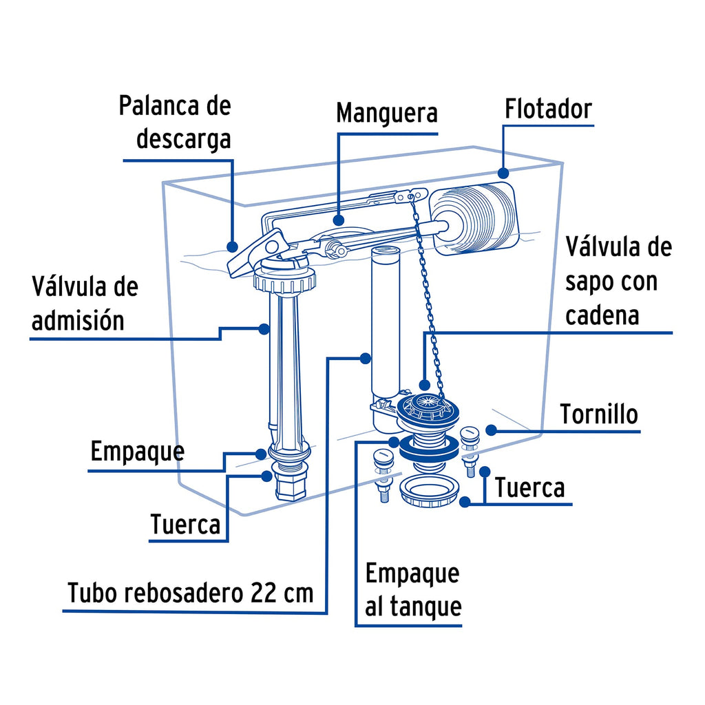 Juego Accesorios Para Tanque De Wc Depósito Foset