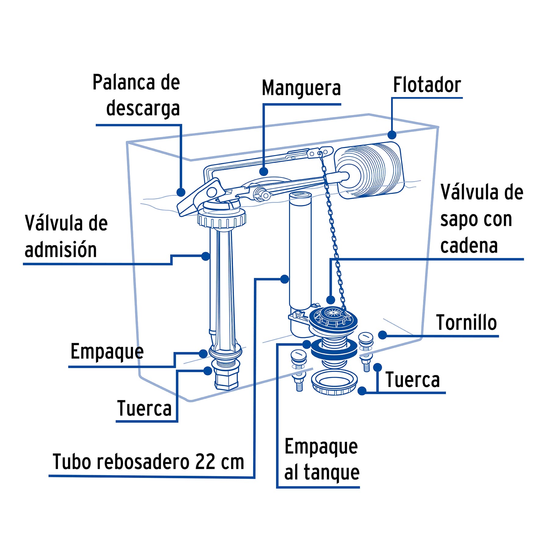 Juego Accesorios Para Tanque De Wc Depósito Foset